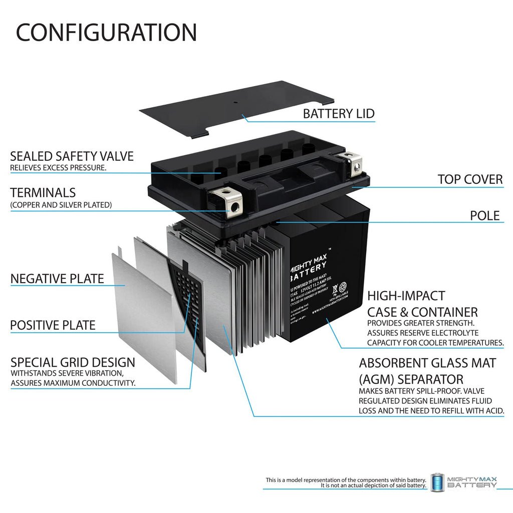 12V GEL and AGM Motorcycle Batteries P43377