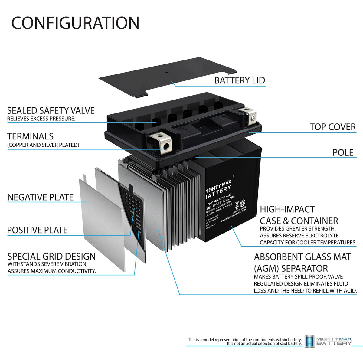 12V GEL and AGM Motorcycle Batteries P43377
