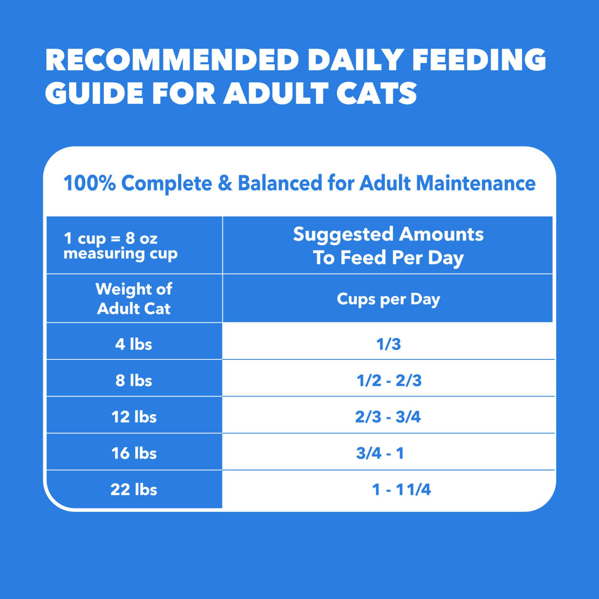 Dry Cat Food Chicken & Salmon Recipe 3 lb H79942