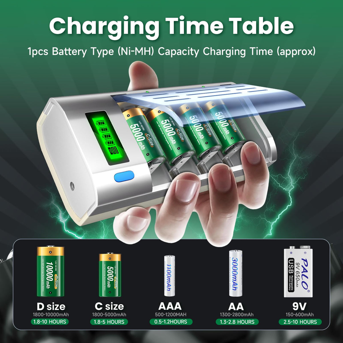 Rechargeable C Batteries with Charger, 6-Pack 1.2V NiMH 5000mAh Y533