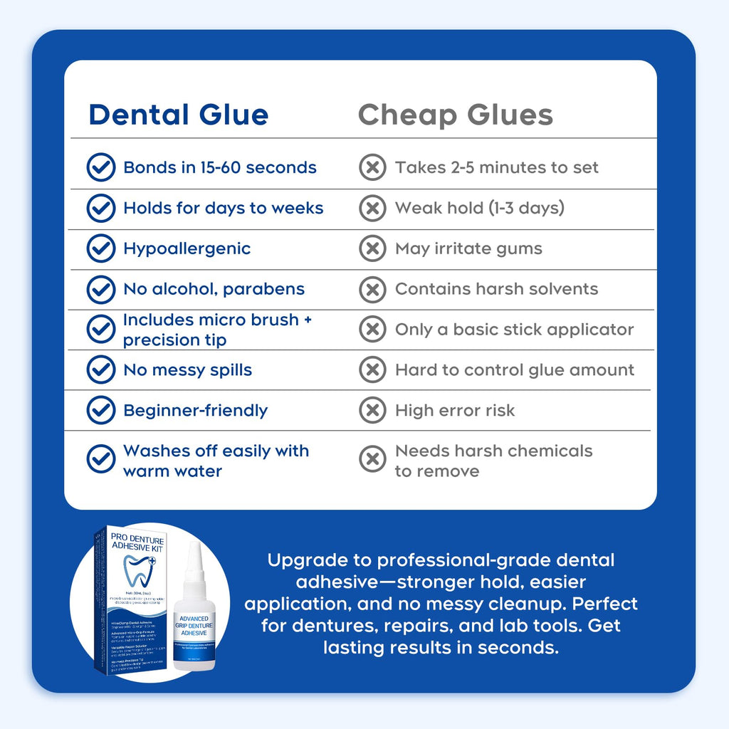 Dental Lab Instant Bonding Glue 1oz F10651