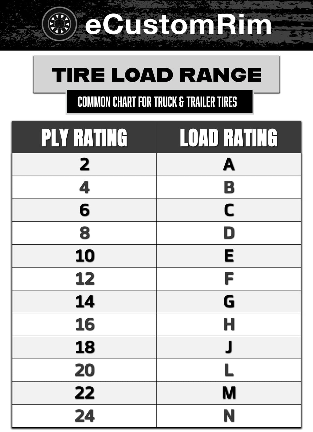 2-Pack Trailer Tire Rim Assembly 5.30-12 12 Inch Galvanized LRC E135591