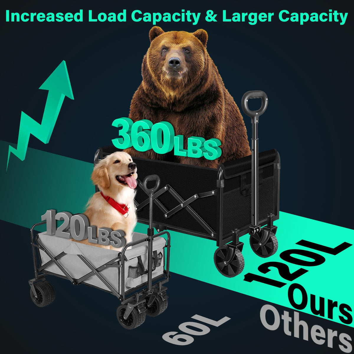 Collapsible Black Heavy Duty Utility Wagon Cart with Wheels D35662