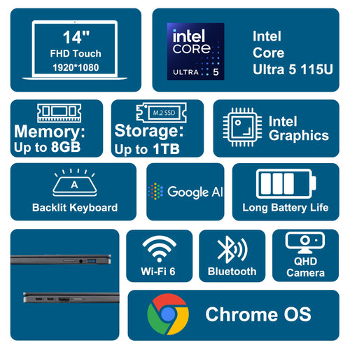 14" Touchscreen 2-in-1 Laptop 8GB RAM 256GB SSD E32525