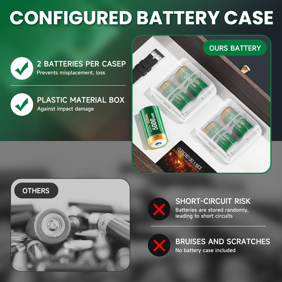 Rechargeable C Batteries with Charger, 6-Pack 1.2V NiMH 5000mAh Y533