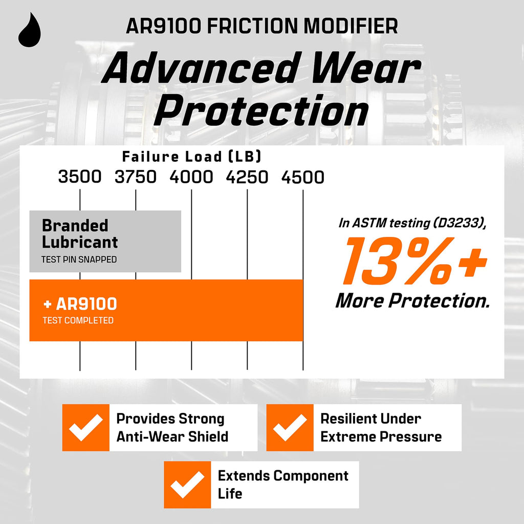 Friction Modifier Value Pack Q3814