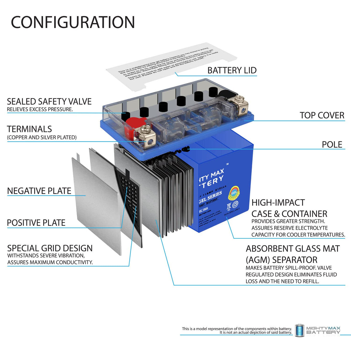 12V GEL and AGM Motorcycle Batteries P43377