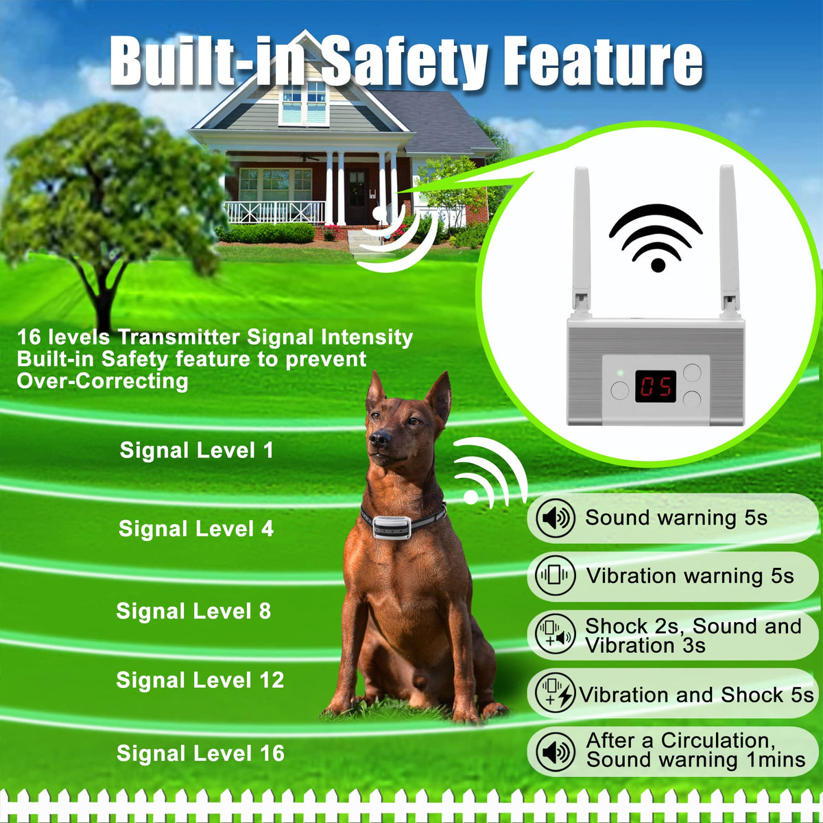 Electric Wireless Dog Fence System with Waterproof Rechargeable Collar Y57389