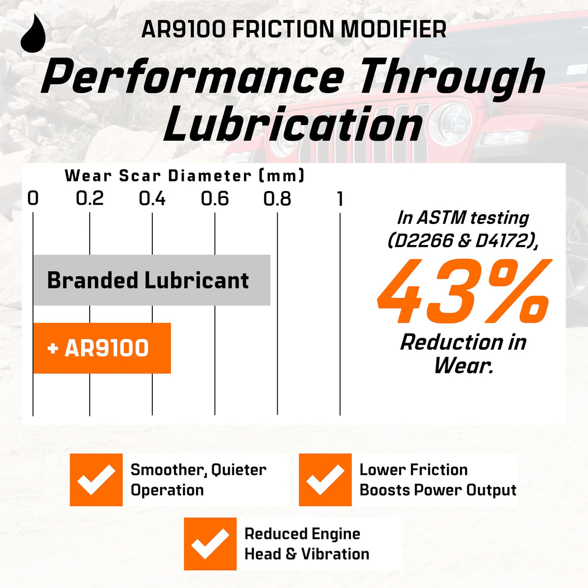 Friction Modifier Value Pack Q3814