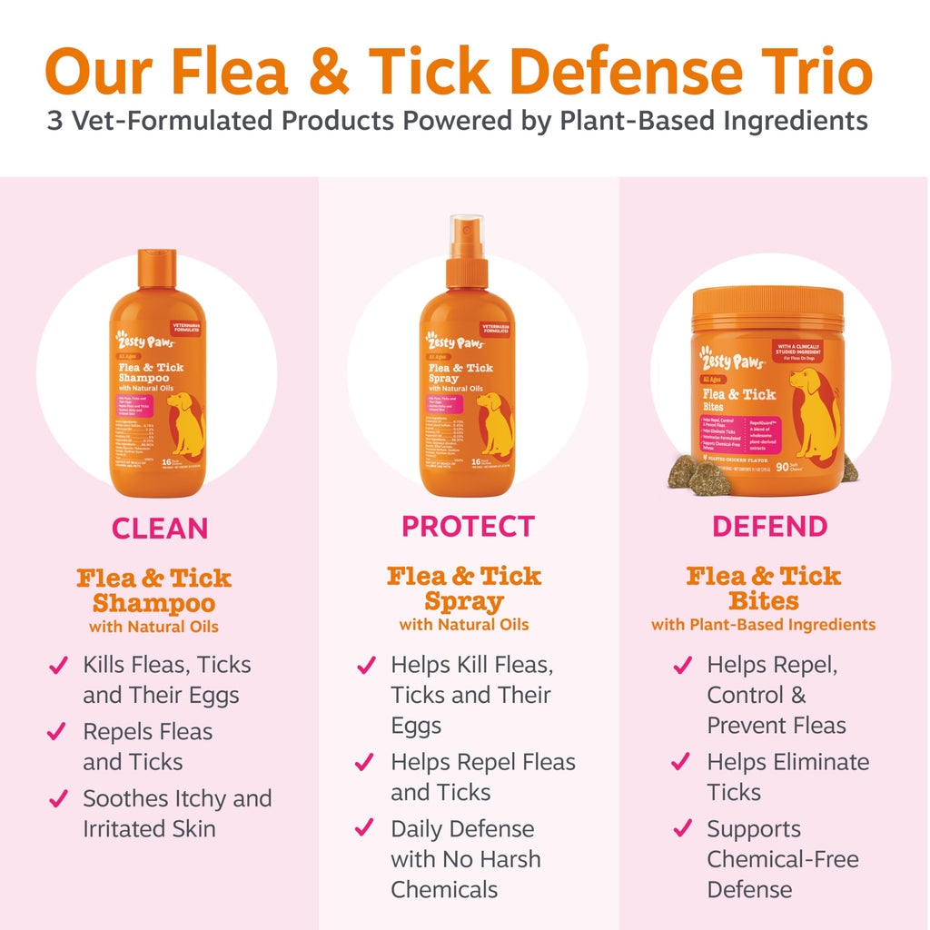 Flea and Tick Shampoo for Dogs 16oz M40255